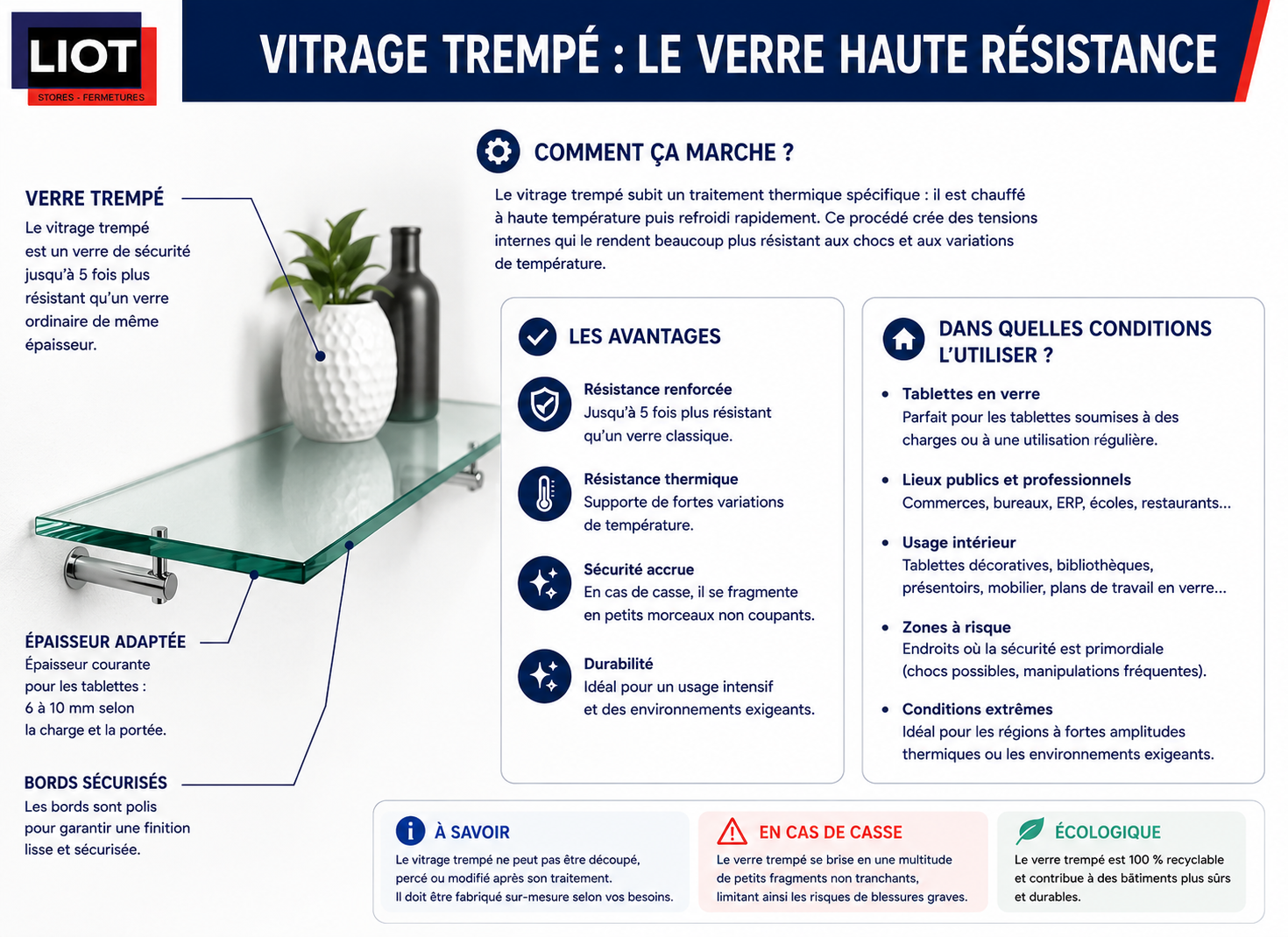 Visuel de présentation du verre trempé, le verre haute résistance